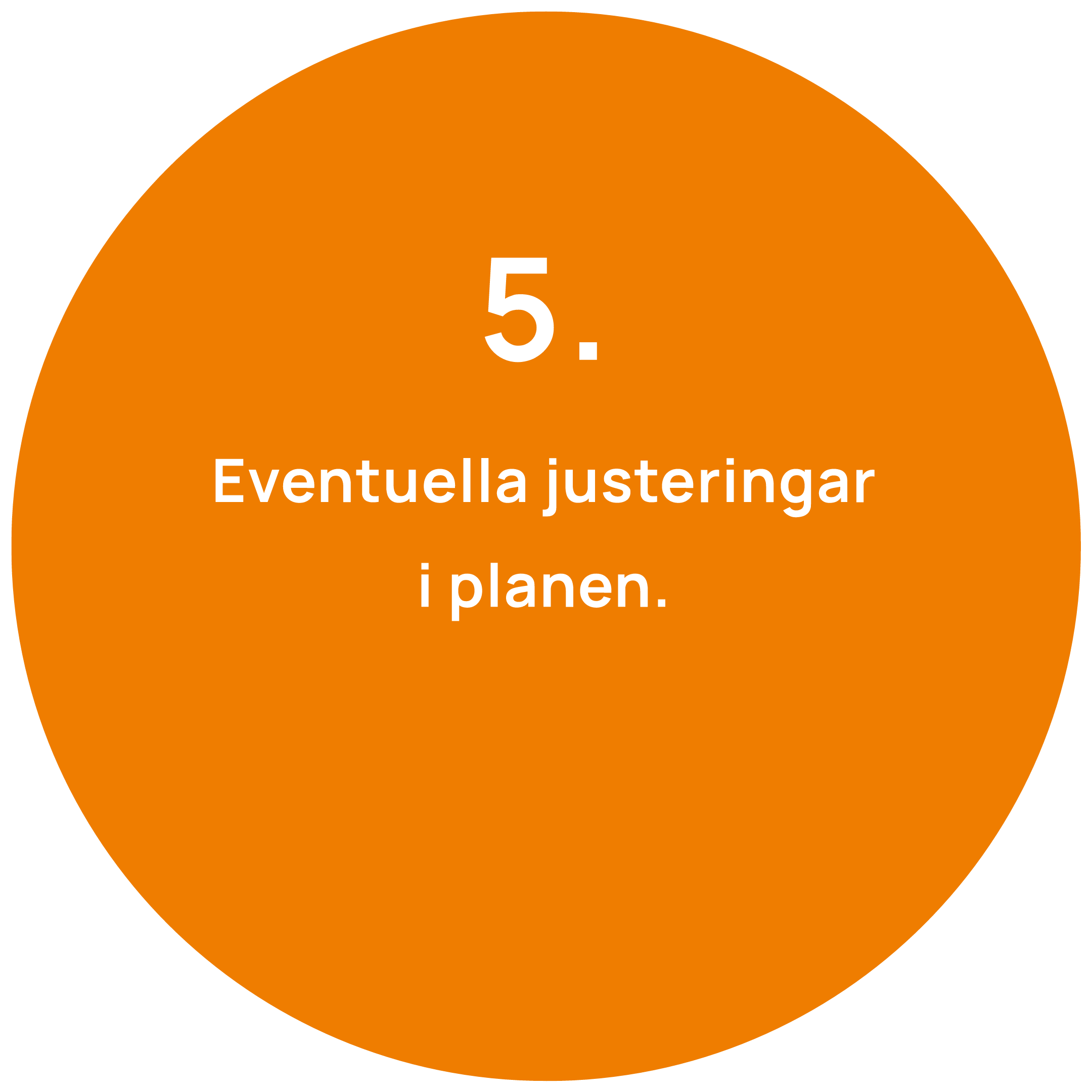 Suunnitteluprosessi 5 vaihe