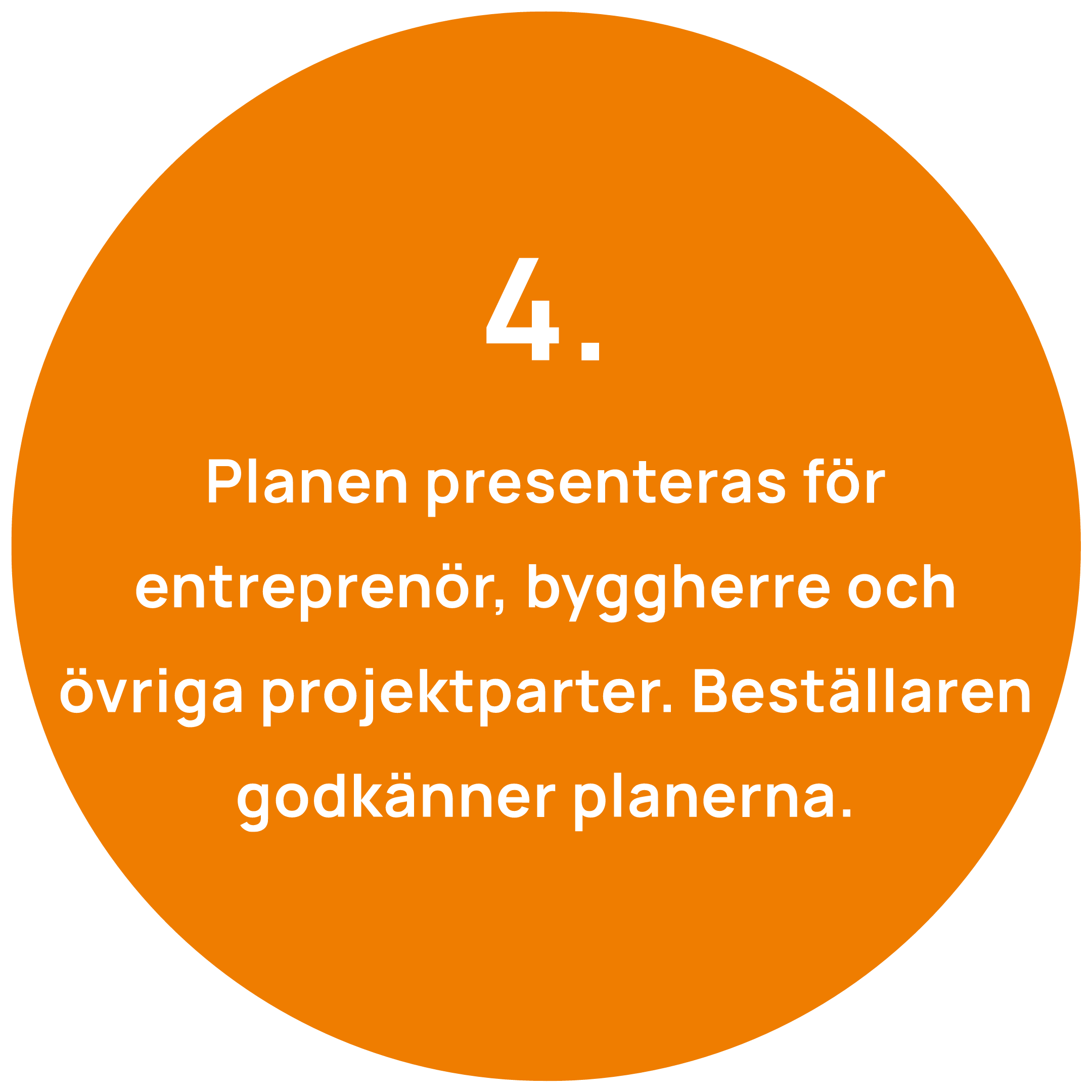 Suunnitteluprosessi 4 vaihe