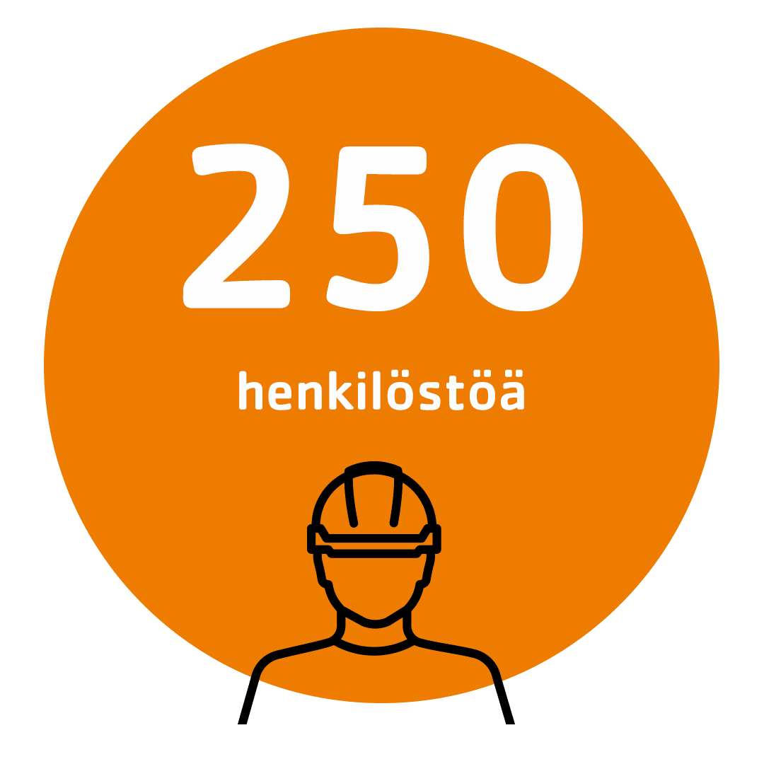 Telinekatajan 2025 henkilöstö 250 henkeä – oranssi infografiikka, jossa kypäräpäisen työntekijän kuvake