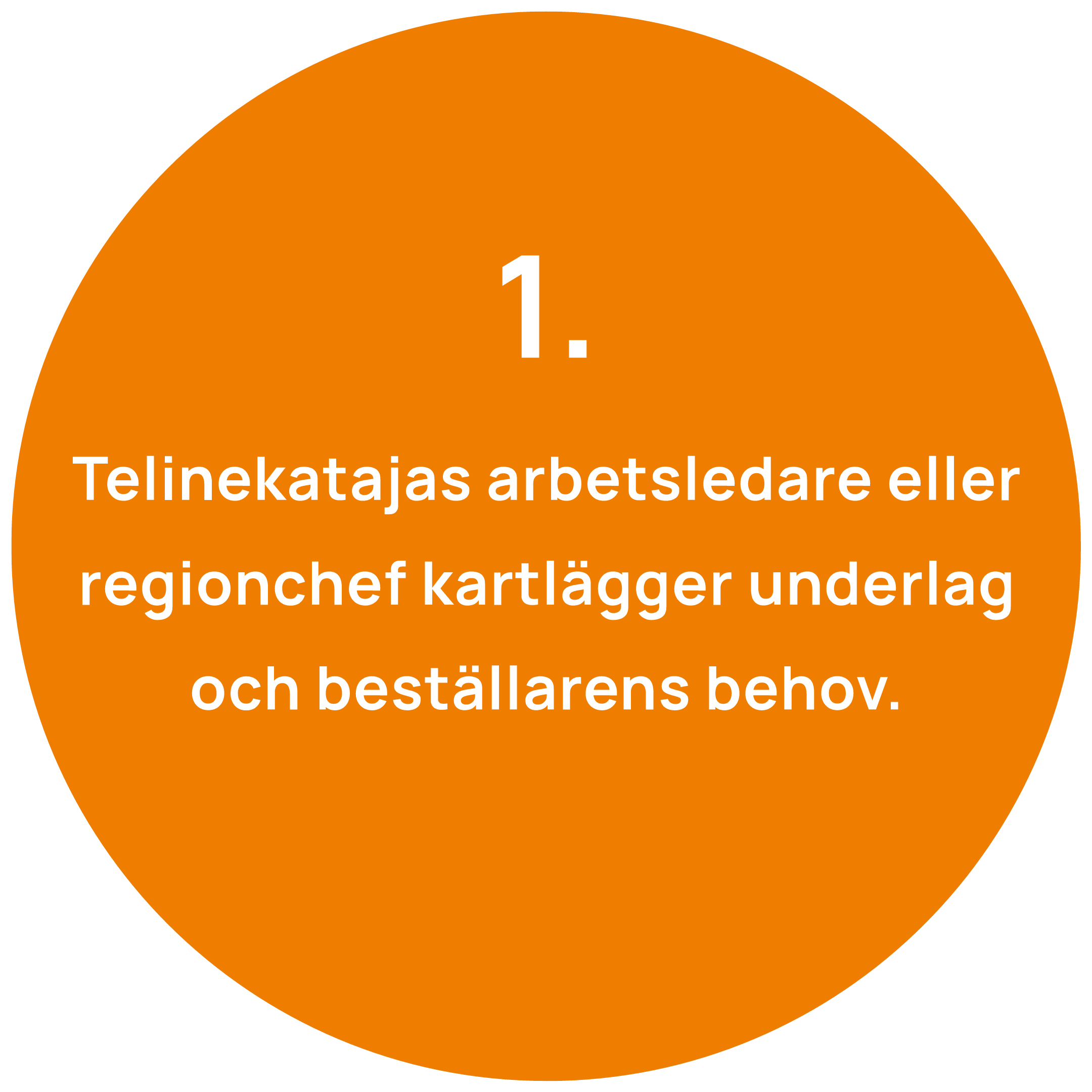 Sunnitteluprosessi 1 vaihe