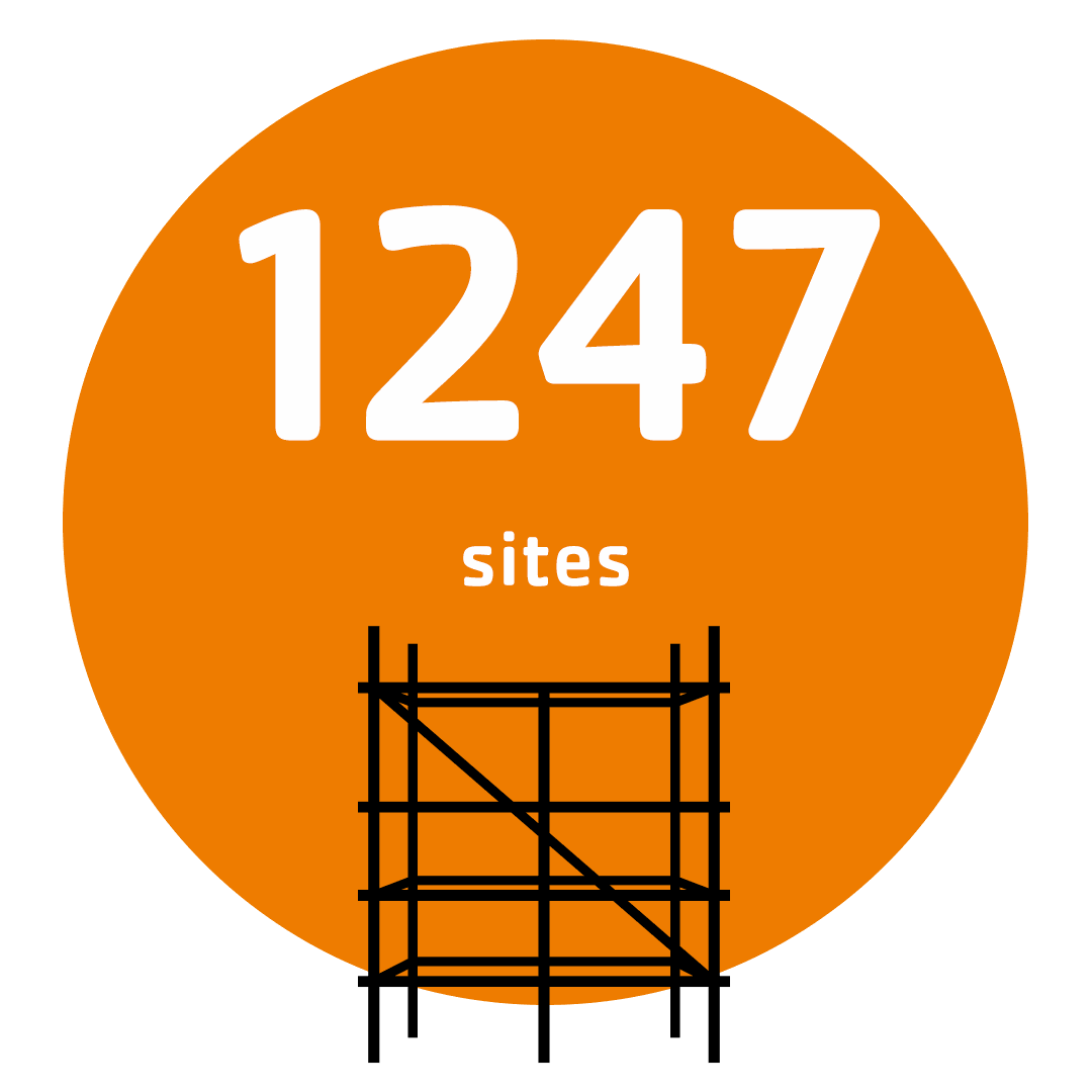 Telinekataja worked on 1247 sites – orange infographic with a scaffolding icon