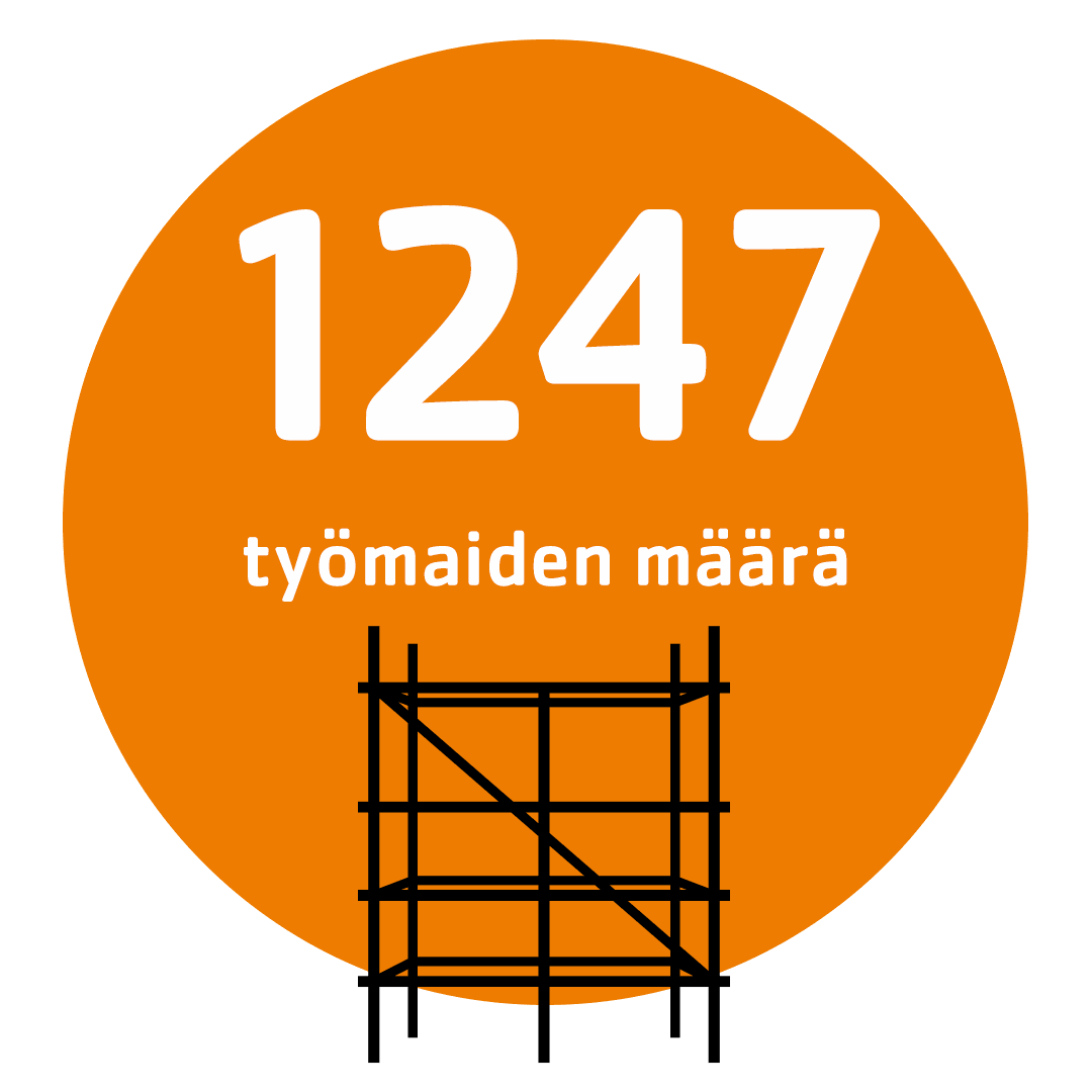 Telinekatajalla vuonna 2025 1247 työmaata – oranssi infografiikka, jossa rakennustelineen kuvake