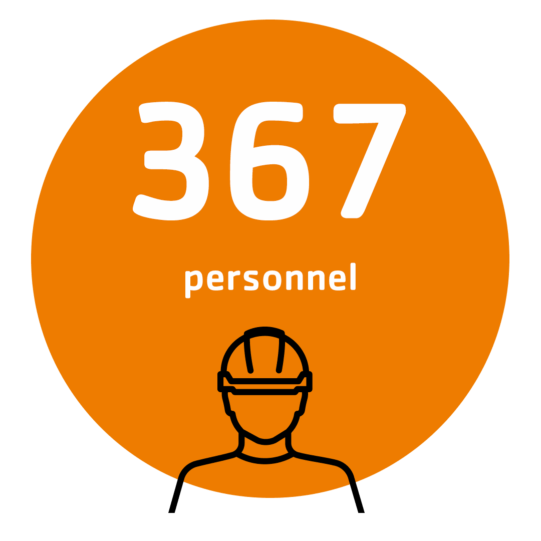 Telinekataja Group has 367 employees – orange infographic with a construction worker in a hard hat