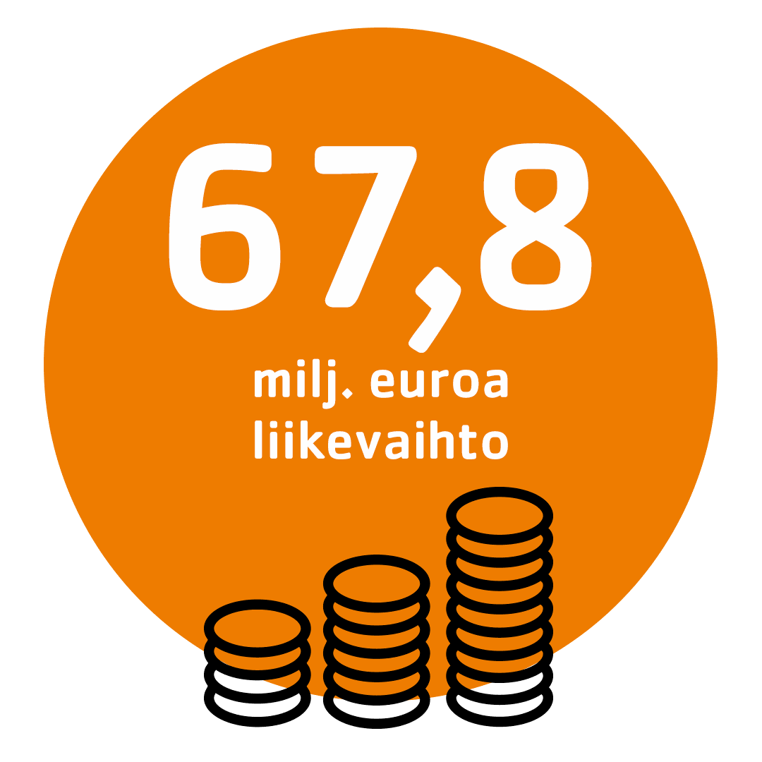 Telinekatajan liikevaihto 2025 67,8 miljoonaa euroa – oranssi infografiikka, jossa kolikkopinoja