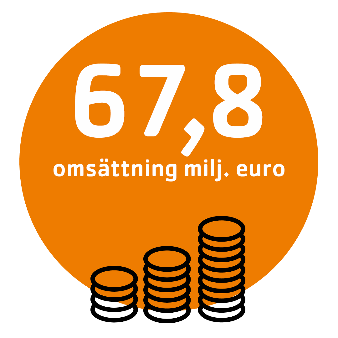 Telinekatajas omsättning 67,8 miljoner euro – orange infografik med myntstaplar
