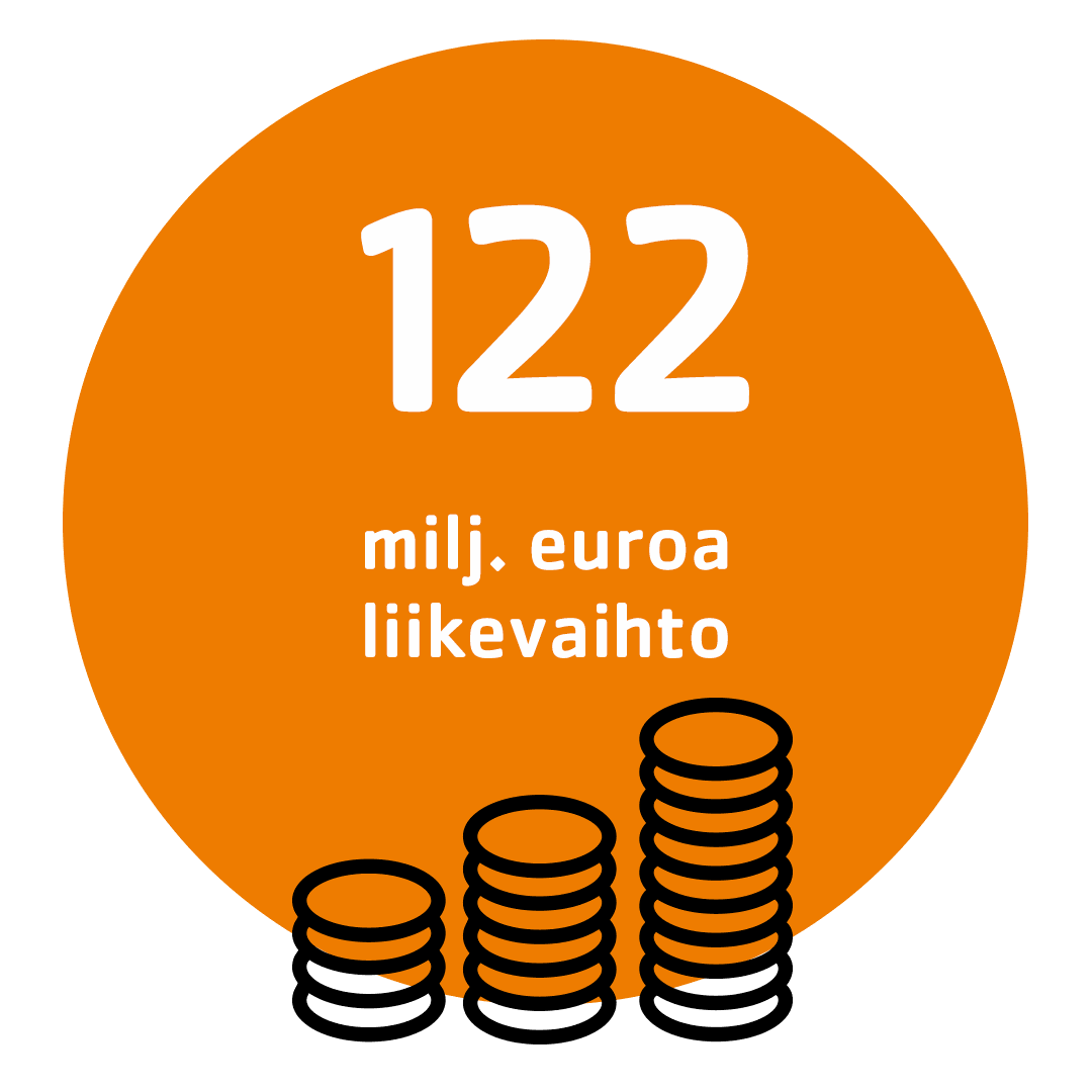 Telinekataja-konsernin liikevaihto 122 miljoonaa euroa – oranssi infografiikka, jossa kolikkopinoja