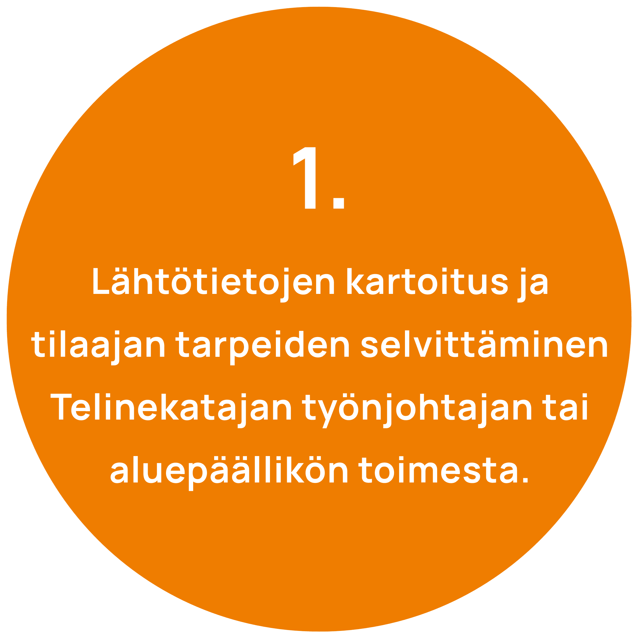 Sunnitteluprosessi 1 vaihe