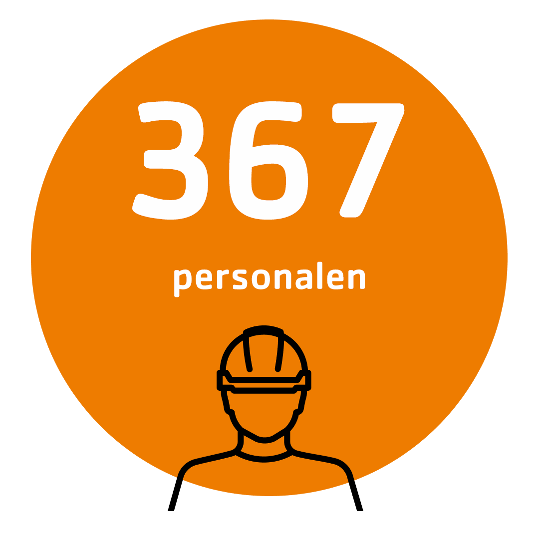 Telinekataja-koncernen har 367 anställda – orange infografik med en byggarbetare i skyddshjälm