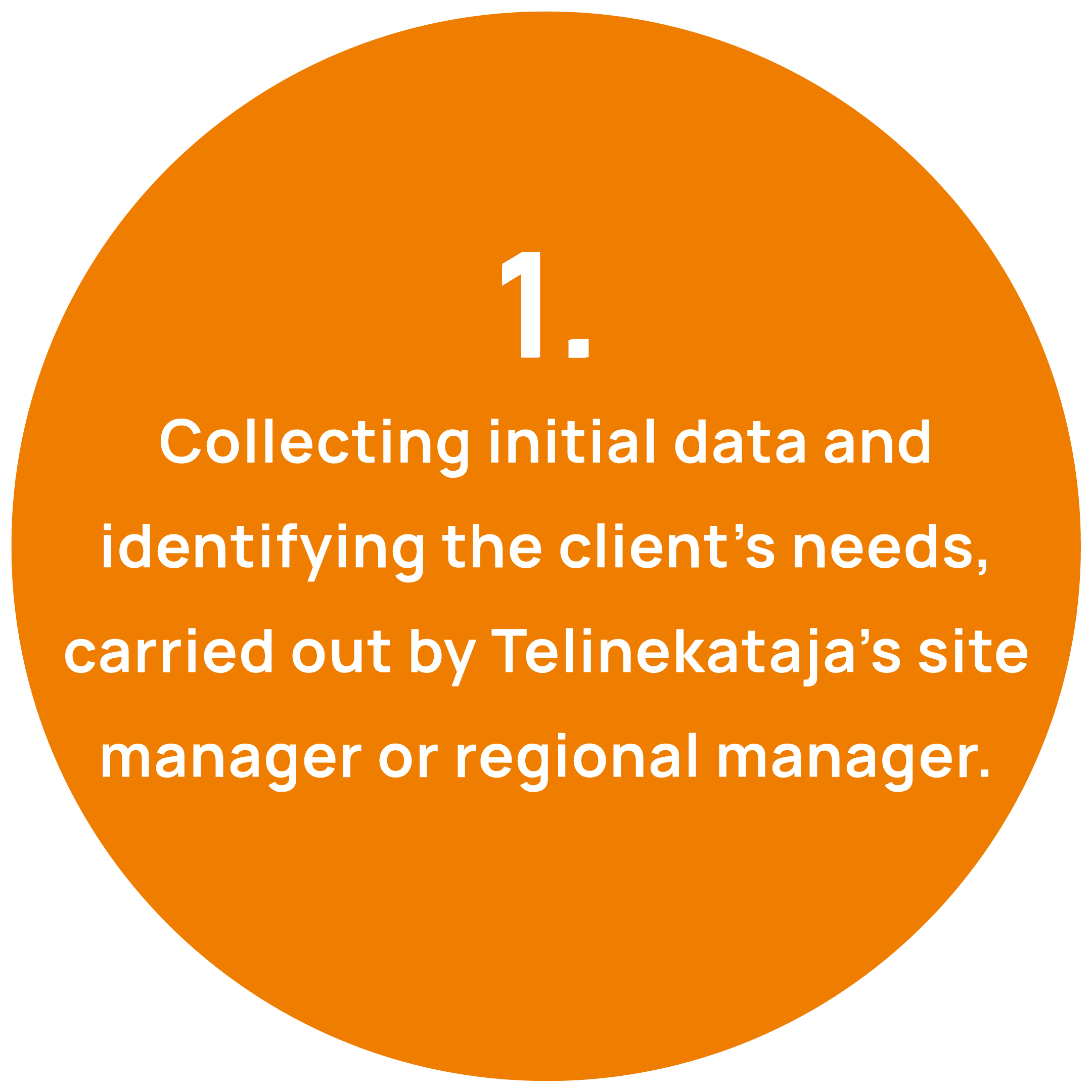 Sunnitteluprosessi 1 vaihe