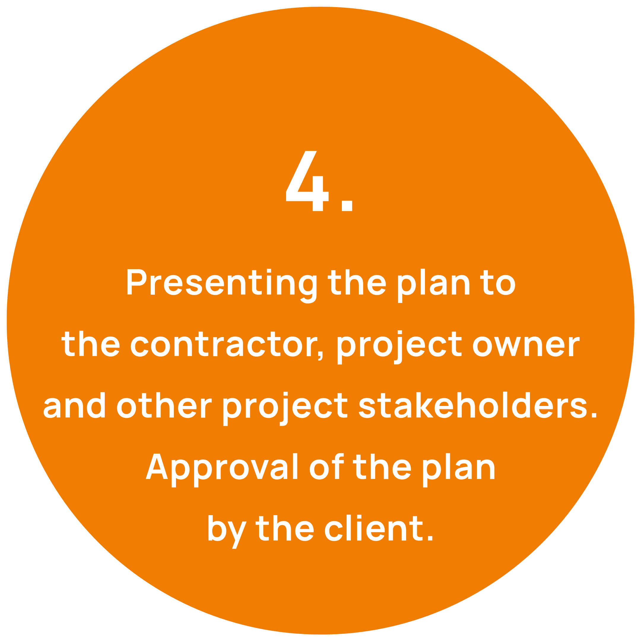 Suunnitteluprosessi 4 vaihe