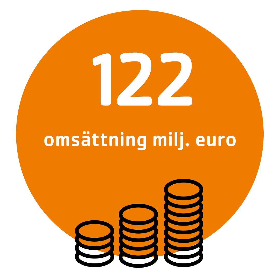 Telinekataja-koncernens omsättning 122 miljoner euro – orange infografik med myntstaplar