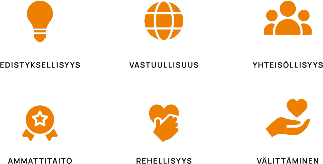 Telinekataja Arvot