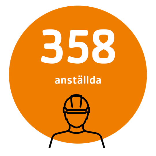 Telinekataja Group Liikevaihto