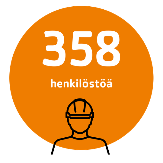 Telinekataja Group Liikevaihto
