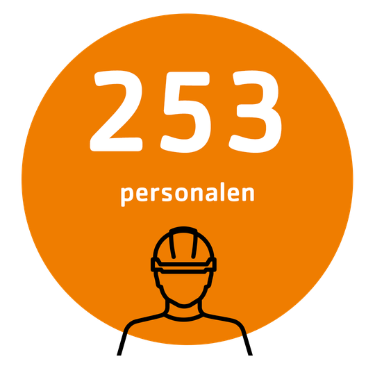 Telinekatajan vuosi 2023