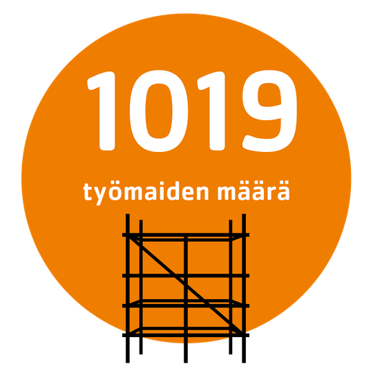 Telinekatajan vuosi 2023