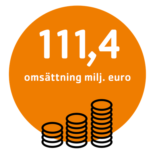 Telinekataja Group Liikevaihto